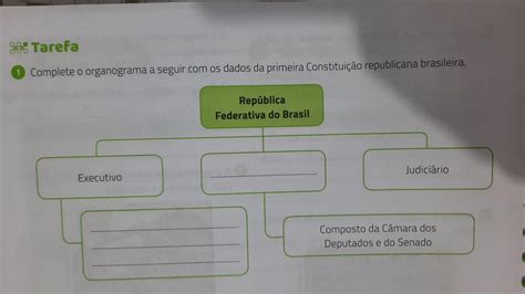 complete o organograma a seguir com os dados da primeira constituição republicana brasileira
